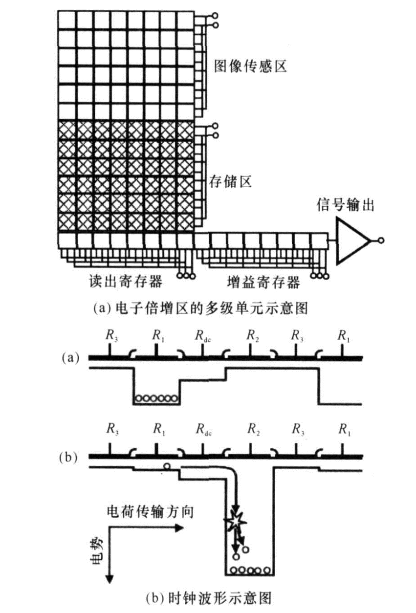 高靈敏度相機