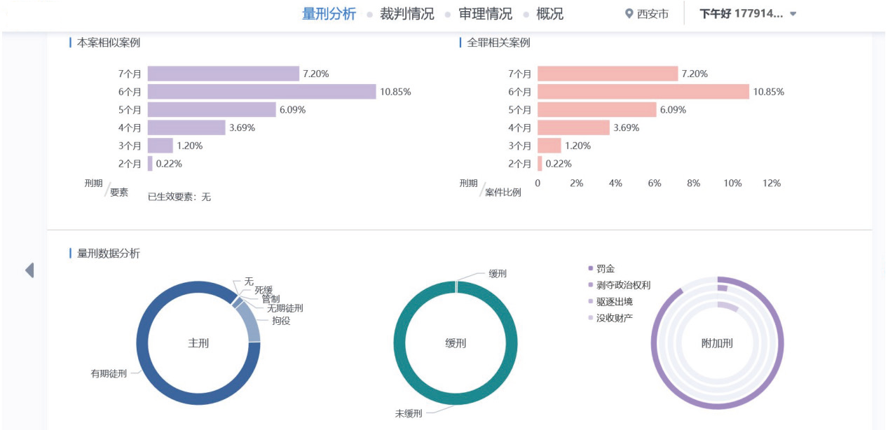 陝西丰采律師事務所