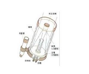 折反射望遠鏡基本結構
