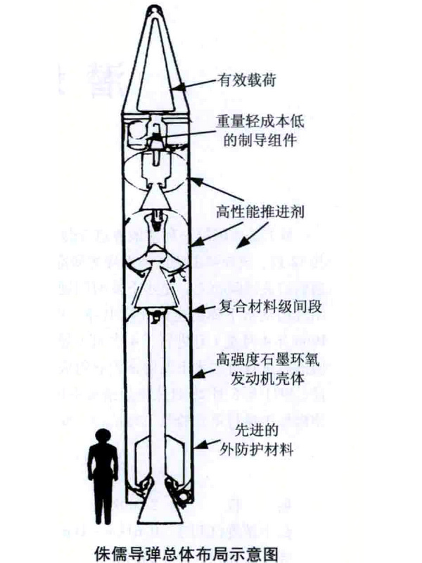 MGM-134A彈道飛彈