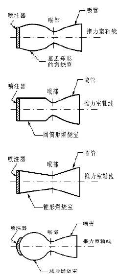 液體火箭發動機