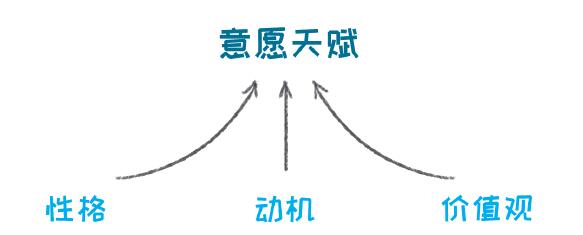 請停止無效努力：如何用正確的方法快速進階(請停止無效努力)