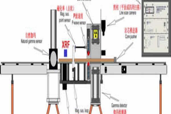 岩芯物理性質綜合測試儀