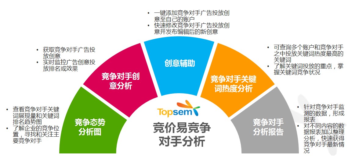 競爭對手分析