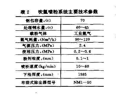 多功能鋼包處理站