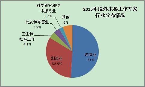 統計單位劃分及具體處理辦法