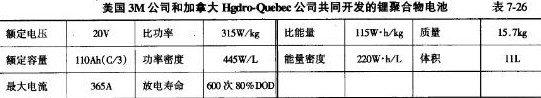 鋰聚合物電池