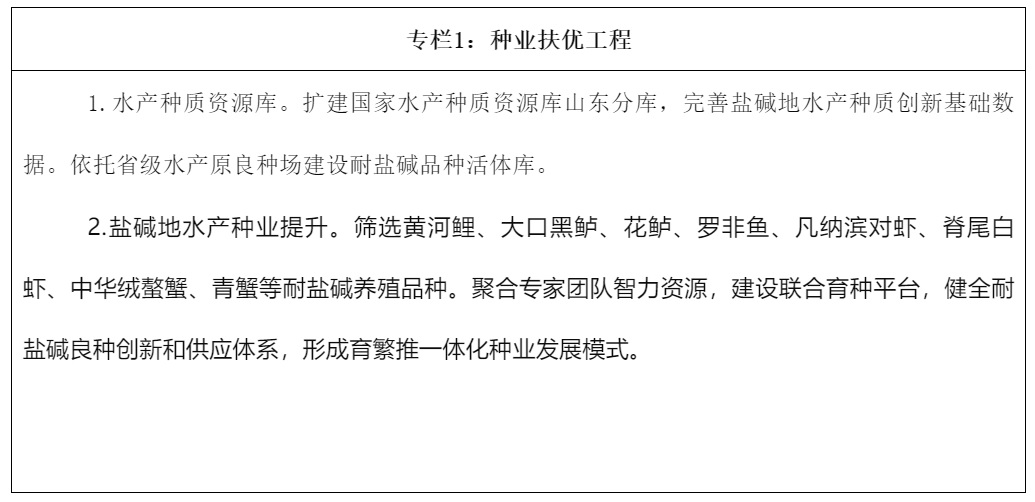 山東省鹽鹼地生態漁業發展規劃（2022-2030年）