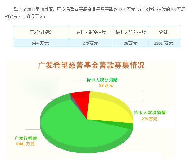 廣發希望慈善基金