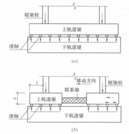 房屋建築平移工法