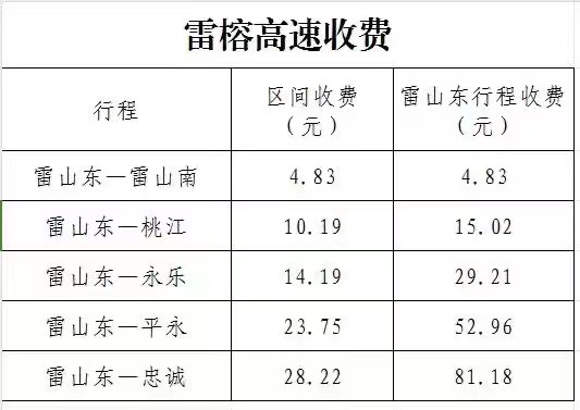 雷山—榕江高速公路