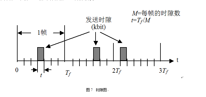 擴頻技術