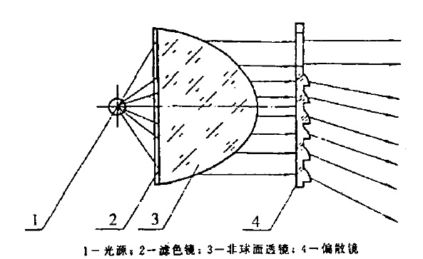 圖3