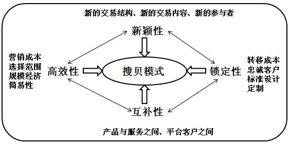 貝客(行銷思維)