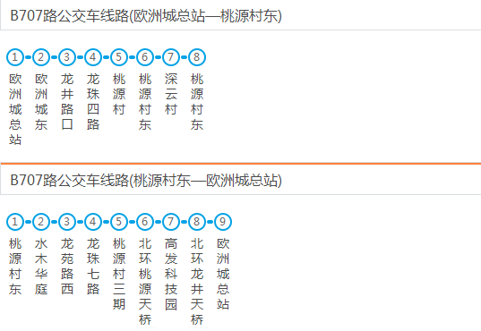 深圳公交B707路