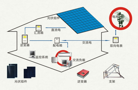 玉信新能源