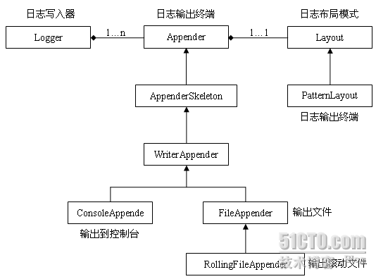 javaeye技術網站