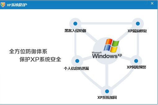 XP用戶支持行動