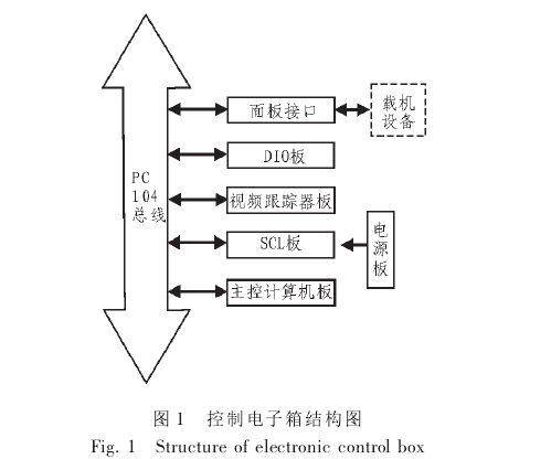 瞄準用計算機