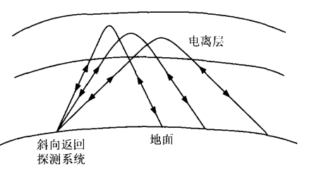 圖1 斜向返回探測原理示意圖