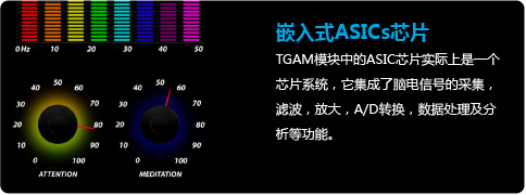 腦電波晶片