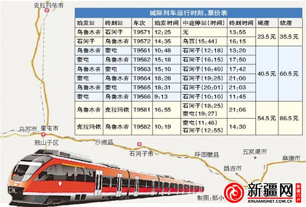 北疆之星(“北疆之星”城際列車)