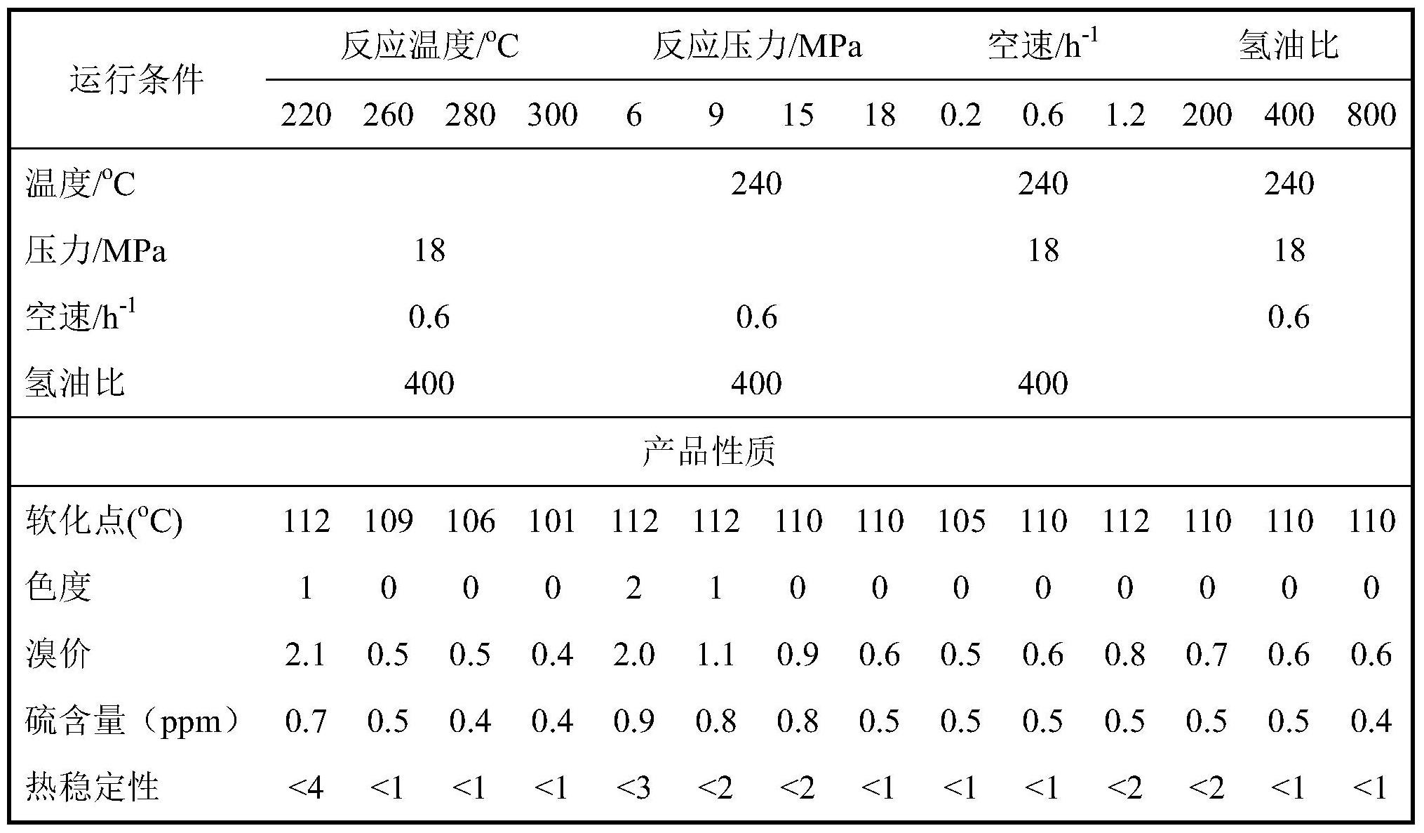 一種製備氫化C9石油樹脂的方法