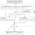 斐波那契法