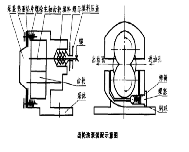 齒輪油泵裝配示意圖