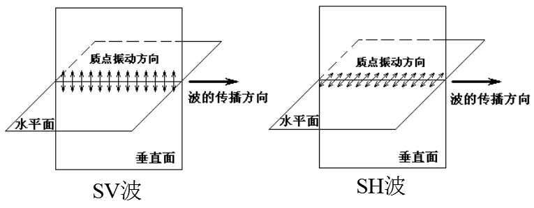 地震橫波勘探