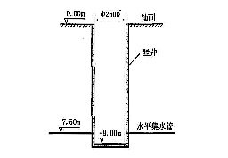 水平集水管