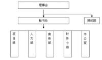 貴州人公益行動