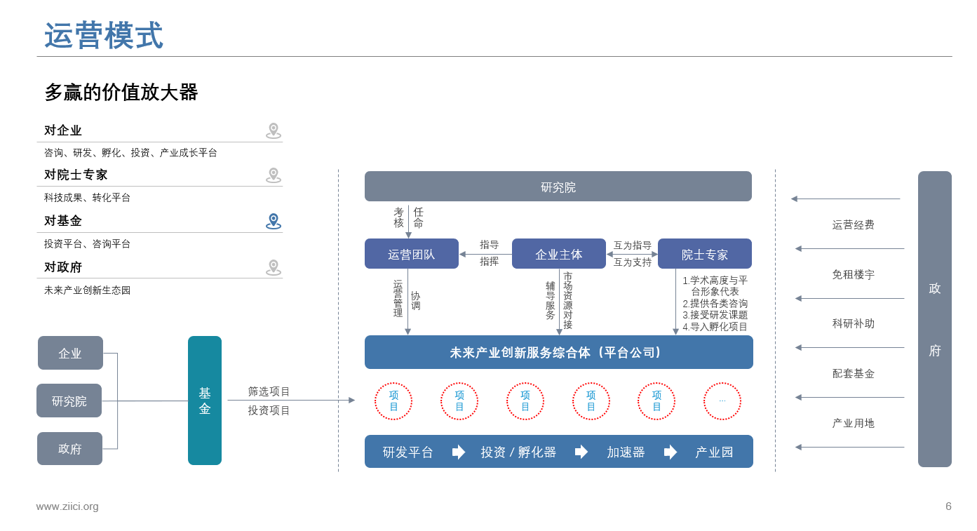 浙江國際協同創新研究院