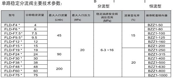 FLD分流閥