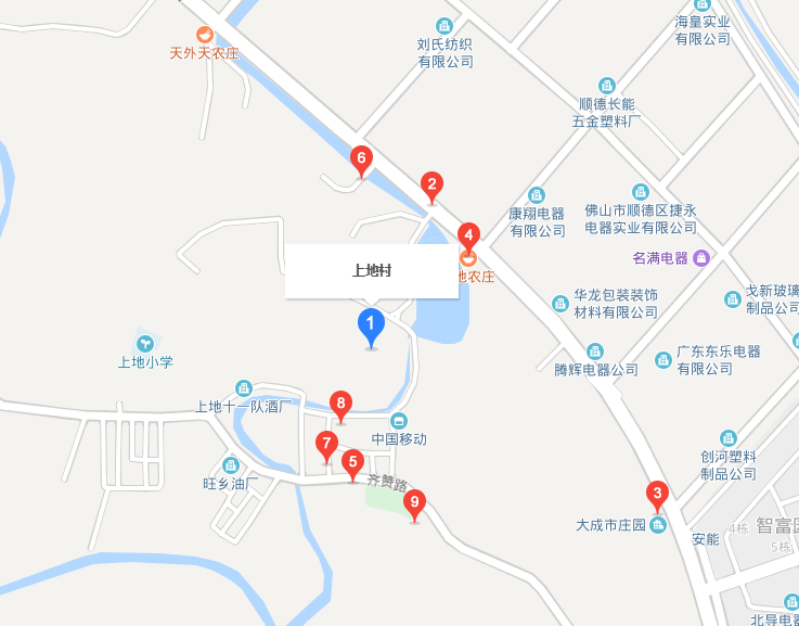 上地村(廣東省順德區杏壇鎮上地村)