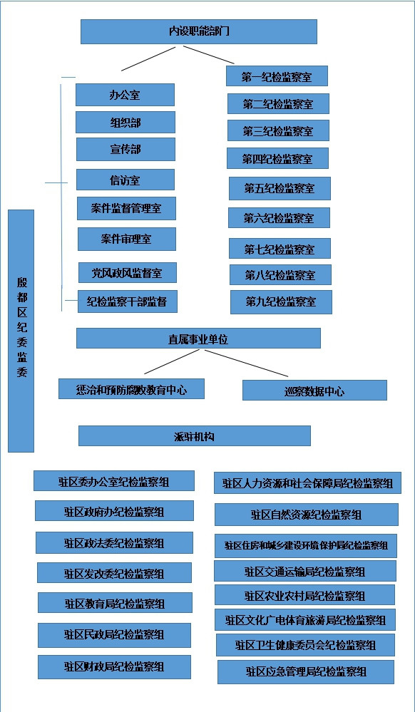 安陽市殷都區監察委員會