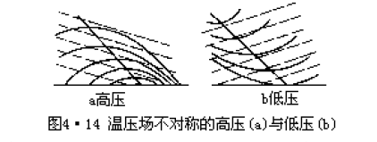 溫壓場不對稱的高壓a與低壓b