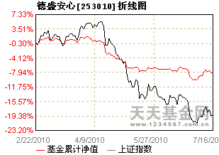 德盛老虎基金