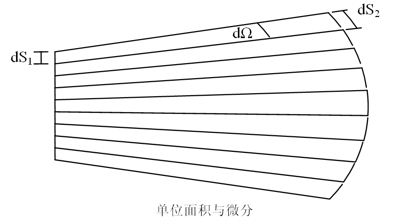 微分散射截面