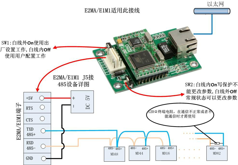 485轉乙太網轉換器