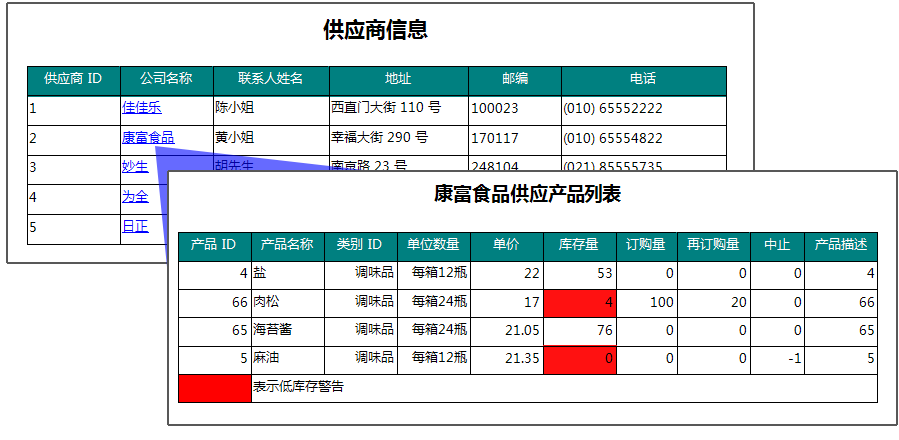 互動式報表