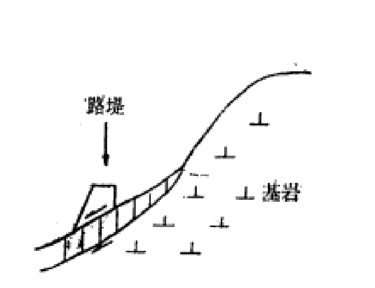 路基基底變形