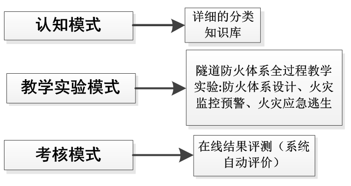 岩石隧道防火體系虛擬仿真實驗教學系統