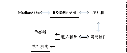 硬體電路框圖