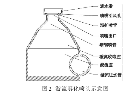 無填料噴霧式冷卻塔