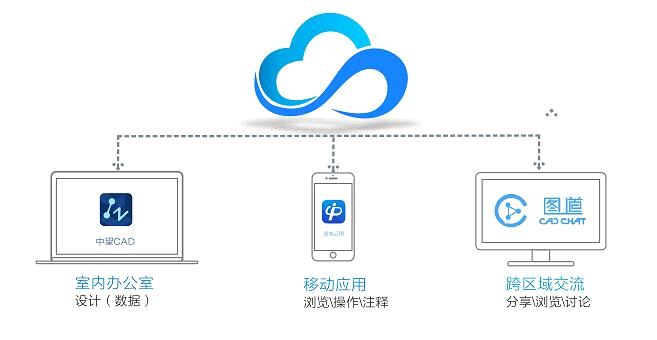 廣州中望龍騰軟體股份有限公司