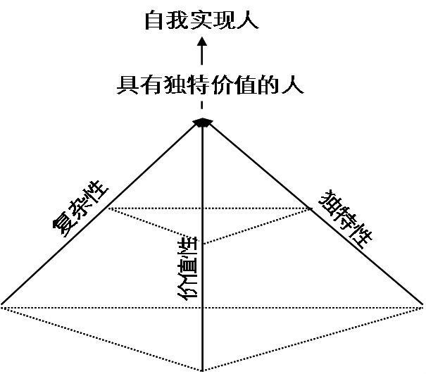 人性特徵演變規律