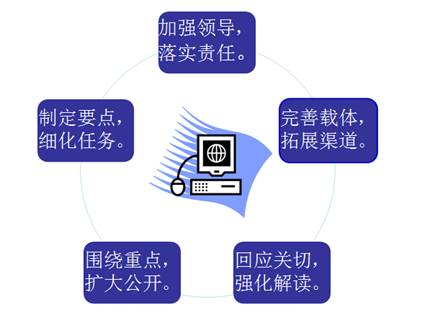 廣東省司法廳2016年政府信息公開年度報告