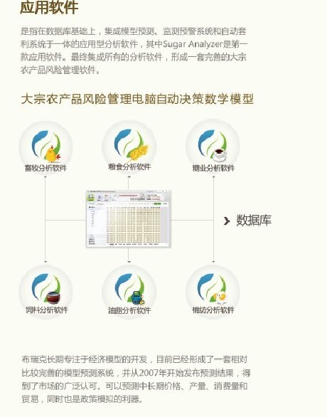 布瑞克環球（北京）農業諮詢有限公司