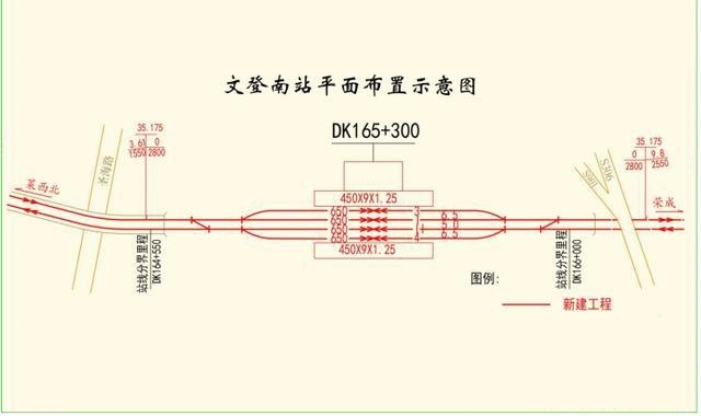 文登南站